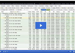 affiliate millionaire module 3 funnels and tracking