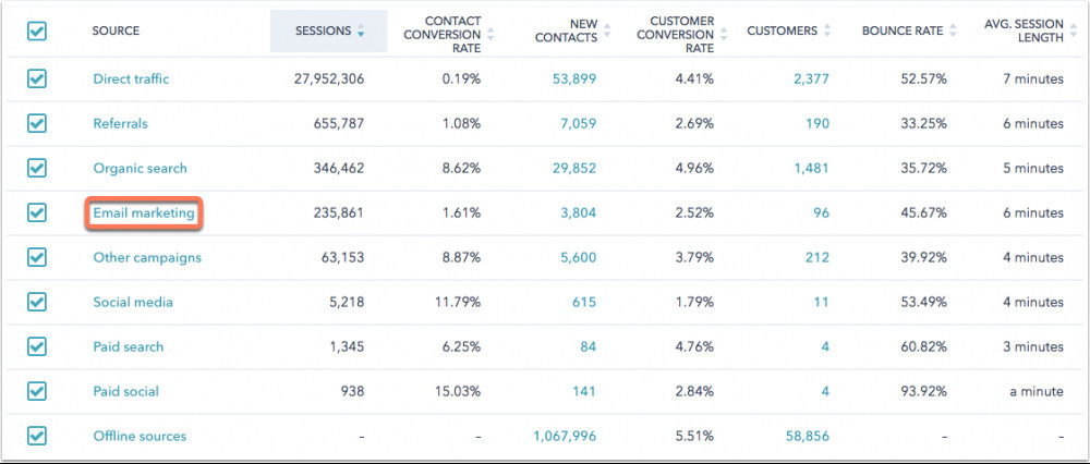 analyze email marketing performance analyze email marketing performance