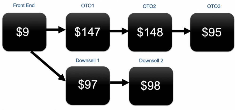 matthew tang click wealth system upsells and total costs