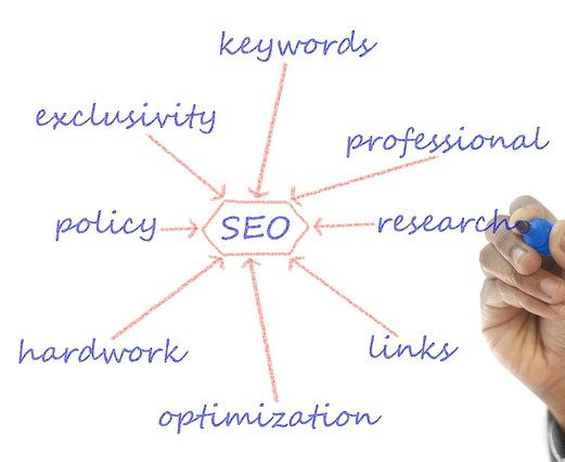 reinforce your content strategy to grow your customer base